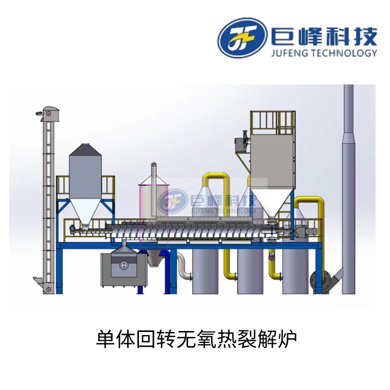單體回轉無氧熱解爐.jpg