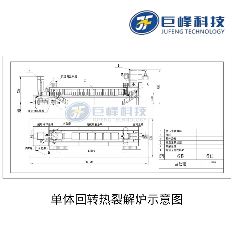 單體回轉(zhuǎn)熱裂解爐 單體回轉(zhuǎn)熱裂解爐