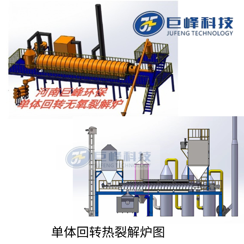 單體回轉(zhuǎn)熱解爐圖 單體回轉(zhuǎn)熱解爐圖